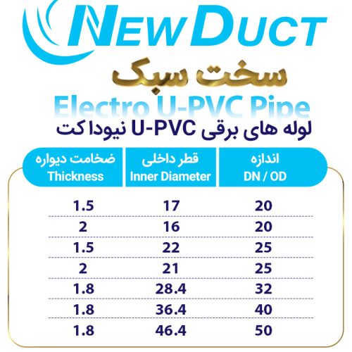 newductC-3